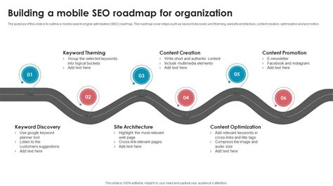 Building A Mobile Seo Roadmap For Organization Best Seo Strategies To