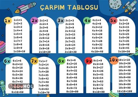 Arp M Tablosu Eduhol Etkinlik Ndir Oyun Oyna Test Z Video Zle