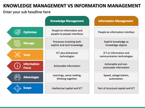 Knowledge Management Vs Information Management Powerpoint Template Ppt Slides