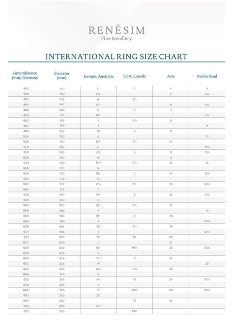 Engagement Ring Size Chart