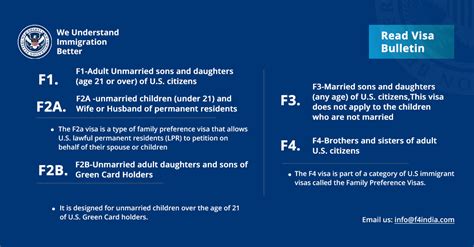 Visa Bulletin February 2025 Predictions And Analysis Darsey Elianore