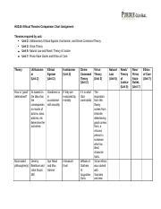 Ethics Theory Chart 1 Docx HU245 Ethical Theories Comparison Chart