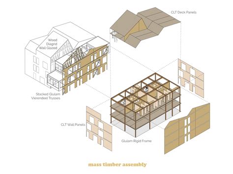 Wood City: Timberizing the City’s Building Blocks — University of Arkansas Community Design Center