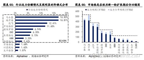 航运周期之王——中远海控企业分析 一、公司背景分析1、业务概要1）集装箱航运业务 中远海控 主要通过全资子公司中远海运集运和间接控股子公司