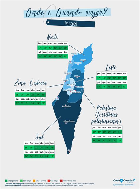 Qual A Melhor Poca Para Viajar A Israel Clima E Feriados Mergulhe Na