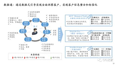 数字化转型数字化建设总体规划蓝图 知乎