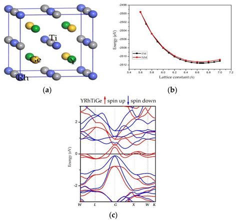 Materials Free Full Text Electronic Magnetic Half Metallic And