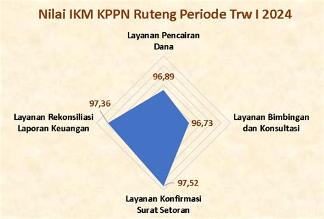 Hasil Survey IKM Periode Triwulan I 2024