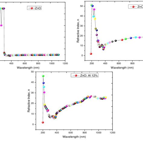 Optical Band Gaps Of The Al Doped ZnO Thin Films Prepared At Different