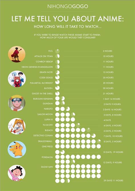 Anime Infographic Anime Infographic Anime Recommendations