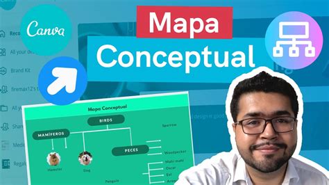 Como Hacer Un Mapa Conceptual Canva Image To U