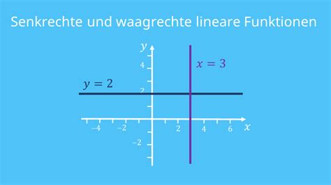 Lineare Funktionen einfach erklärt Aufgaben Formel 2023