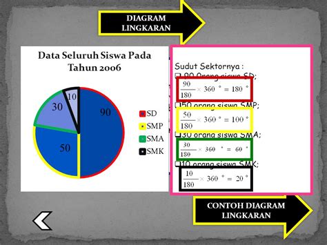 21 Contoh Soal Diagram Lingkaran Smk Ike Hodge