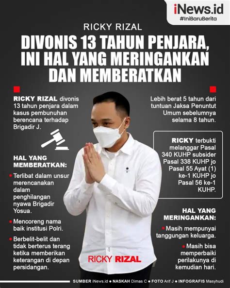 Infografis Hal Meringankan Dan Memberatkan Vonis Ricky Rizal Tahun