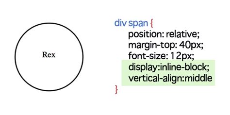 html - Usage of tags - Stack Overflow