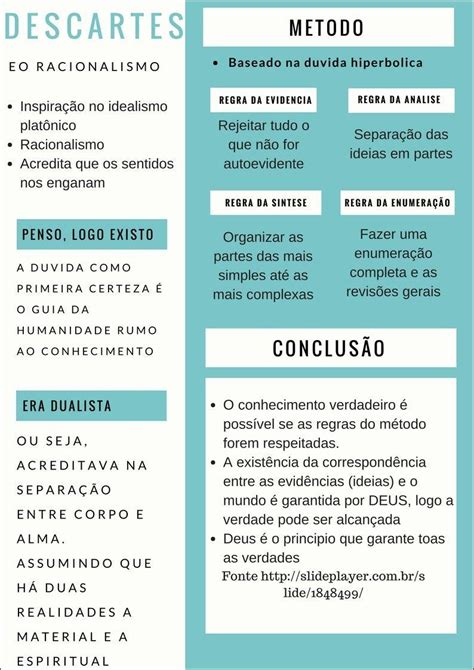 Mapas Mentais Sobre Descartes Study Maps