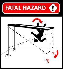 Toolbox Talk Scaffolding Safety Garco Construction General