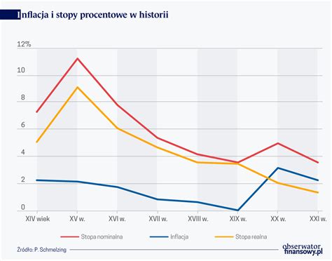 Obserwator Finansowy Ekonomia Debata Polska Wiat