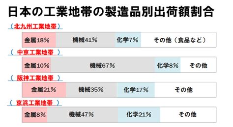 【中学地理】日本の工業地帯・地域一覧と練習問題 Examee