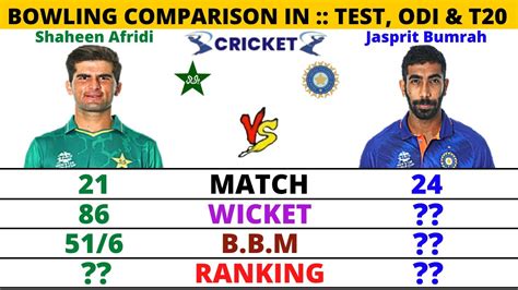 Shaheen Afridi Vs Jasprit Bumrah Test Odi And T20 Bowling Comparison Cricket Compare