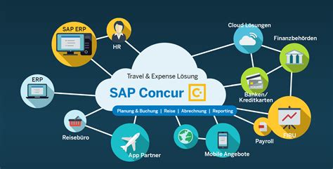 Integration Statt Insell Sungen Sap Concur