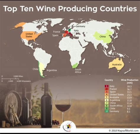 What Are The Top Ten Wine Producing Countries Answers