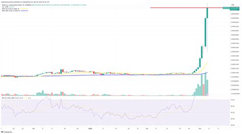 Shiba Inu Price Prediction As SHIB Becomes 11th Largest Crypto In The