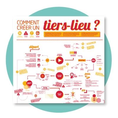 Cr Er Un Tiers Lieu La Coop Rative Tiers Lieux