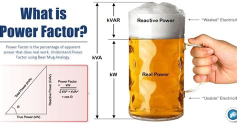 What Is Power Factor Studyelectrical Online Electrical Engineering