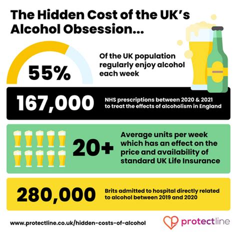 Uk Alcohol Statistics Life Insurance Protect Line