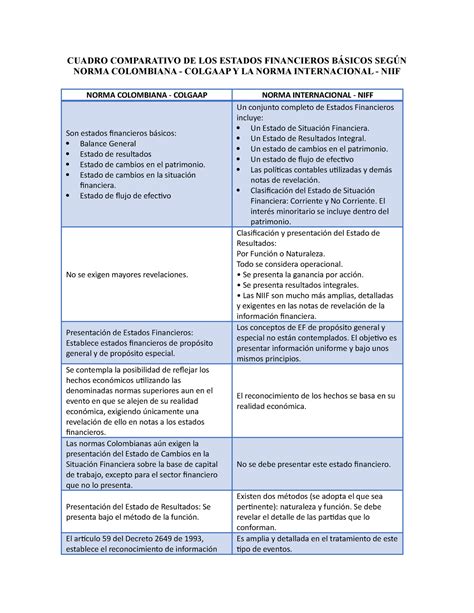 Act Cuadro Comparativo Cuadro Comparativo De Los Estados Porn Sex Hot