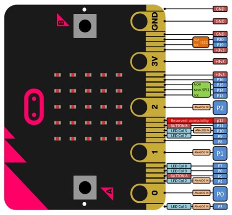 Microbit