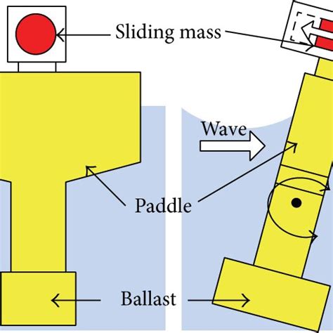 Schematic diagram of wave characteristics [25]. | Download Scientific ...