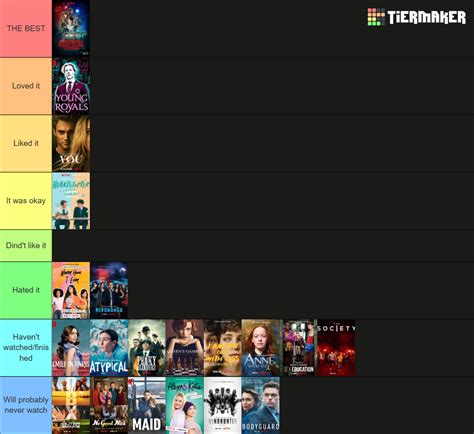 Netflix Shows Tier List Community Rankings TierMaker