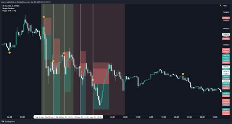 OANDA NAS100USD Chart Image By Jsavvv TradingView