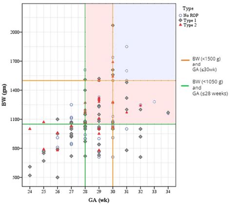 Low And Middle Income Countries Plos One