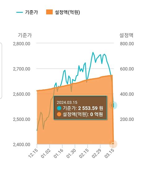 블라인드 주식·투자 미래에셋인도중소형포커스증권자투자신탁1호