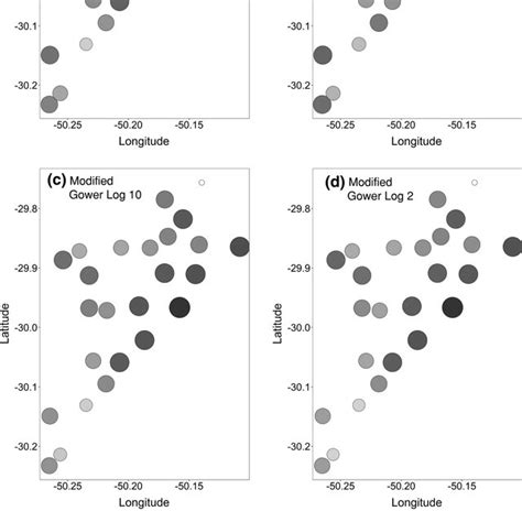 Spatial Variation Of Phytoplankton Within Lake Beta Diversity In 25