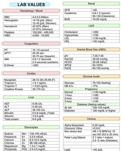 List Of Normal Lab Values And Tube Colors Artofit