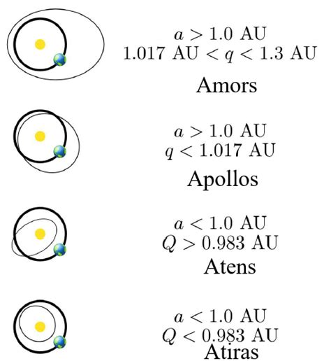 Observa O De Neos Near Earth Objects Boletim Junho Exoss