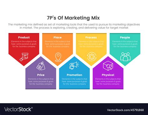 Marketing Mix 7ps Strategy Infographic With Arrow Vector Image