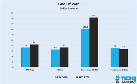 Arc A Vs Rtx We Tested Games Tech Gamers