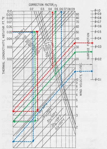 How To Estimate Optimum Insulation Thickness