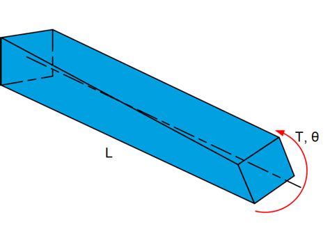 Beam Theory Torsion Jpe