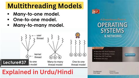 Multi Threading Models Many To One Model One To One Model Many To