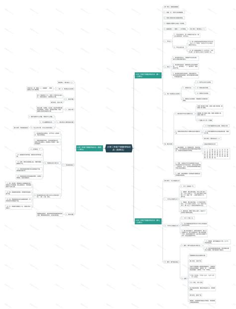 Treemind树图如何制作《二年级下册数学》思维导图 知乎