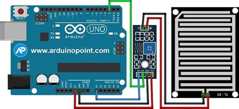 ratón o rata Ánimo jefe rain sensor arduino code petróleo Interconectar volatilidad