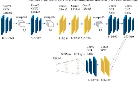 Figure 2 From A Novel Coviddetnet Deep Learning Model For Effective