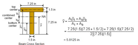 mechanical engineering - First moment of area about the neutral axis ...