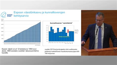 04 12 2019 Espoon valtuuston kokous Esbo fullmäktiges möte YouTube